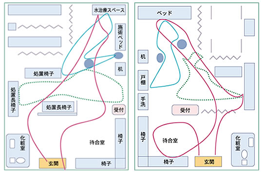 動線を考える