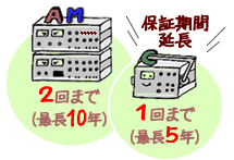 エレサス　アキュースコープシリーズ電解液　半額以下