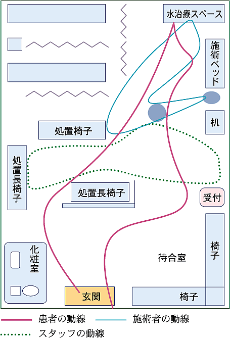 理想的な動線の見取り図