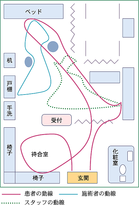 効率が悪い動線の見取り図