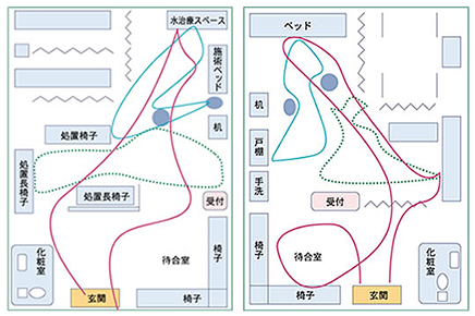 院の導線を比較した図