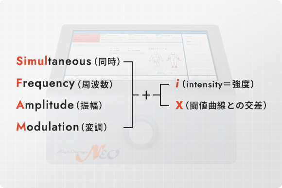 SimulFAM®という新しい通電法